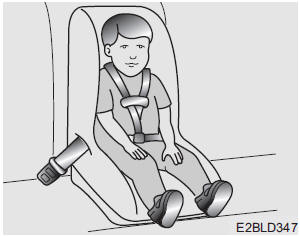 Установка детского кресла с использованием поясного ремня безопасности (в