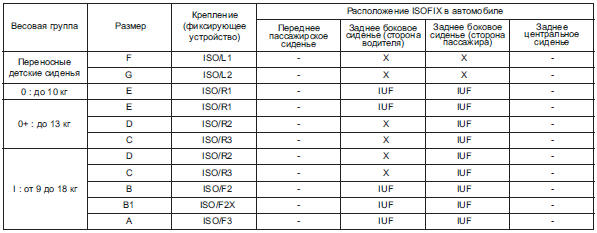 IUF =      ISOFIX,  