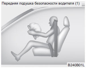 Передняя подушка безопасности водителя (1)