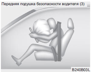 Передняя подушка безопасности водителя (3)