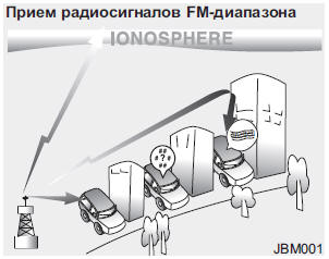 Источниками радиосигналов AM и FM диапазонов являются радио- передатчики, расположенные