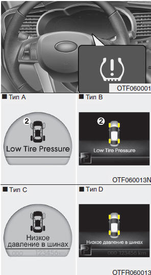 (1) Позиционный сигнализатор низкого давления в шинах/ Индикатор неисправности